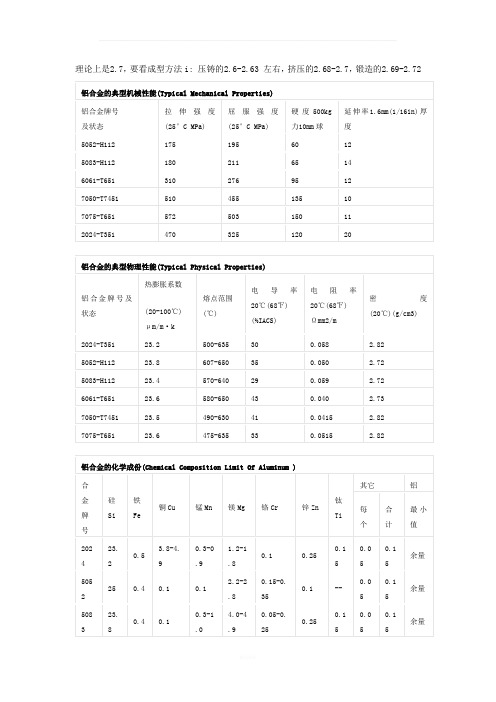 铝合金技术参数