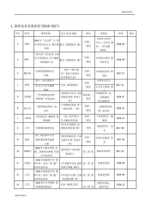 教师业务竞赛获奖(20162017).doc