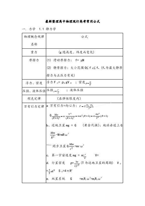 2021最新整理高中物理现行高考常用公式