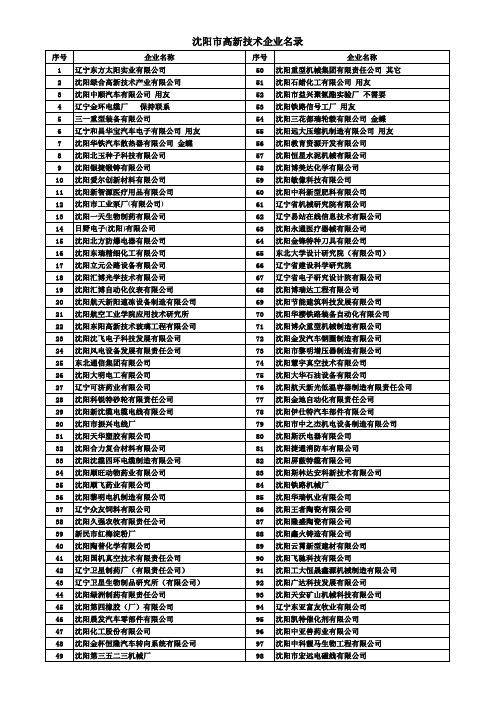 沈阳市高新技术企业名录