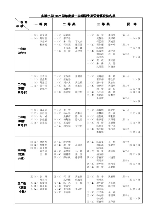 实验小学2009学年度第一学期学生英语竞赛获奖名单