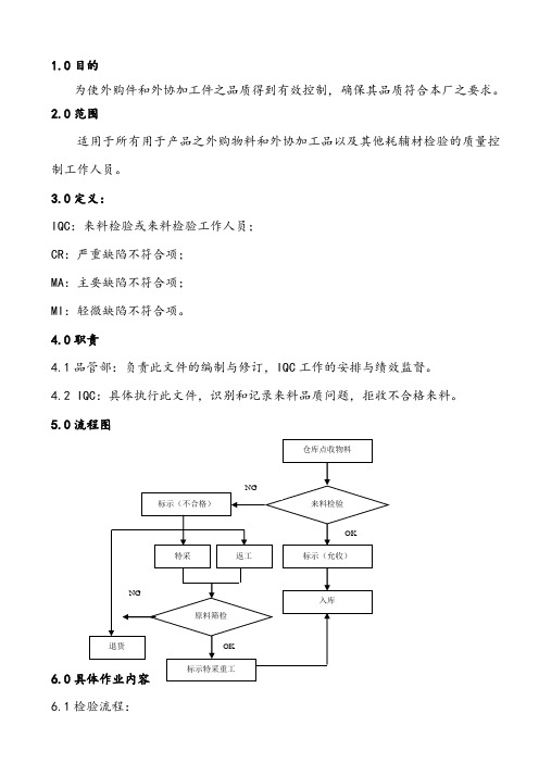 LED来料检验作业指导书