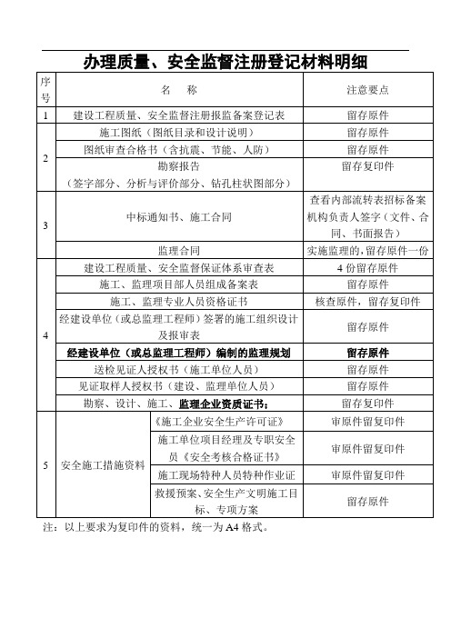 办理质量安全监督注册手续4