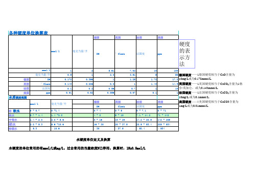 水质硬度单位换算表