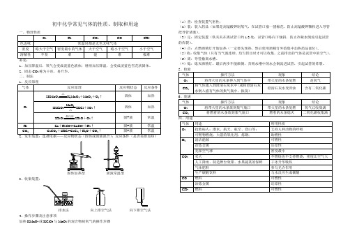 初中化学常见气体的性质、制取和用途 物质的分离和提纯