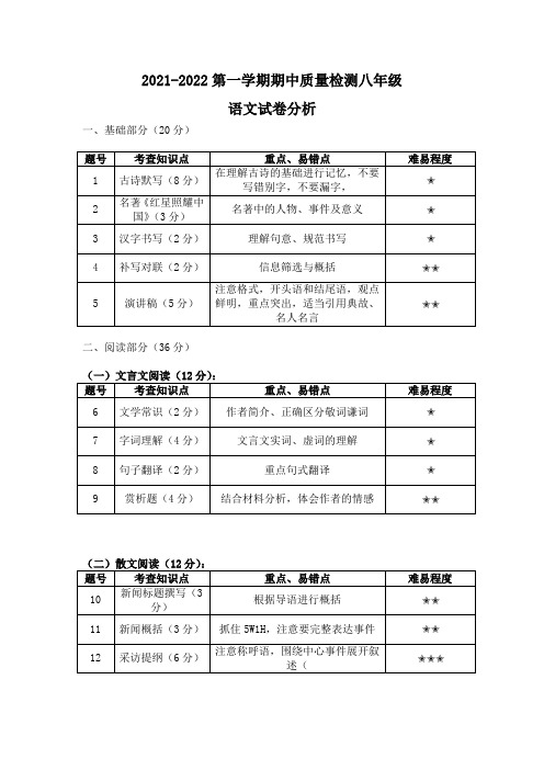 2021-2022第一学期期中质量检测八年级语文试卷分析