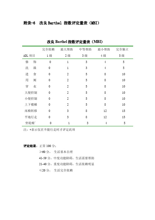 改良bathel指数评分标准[整理版]