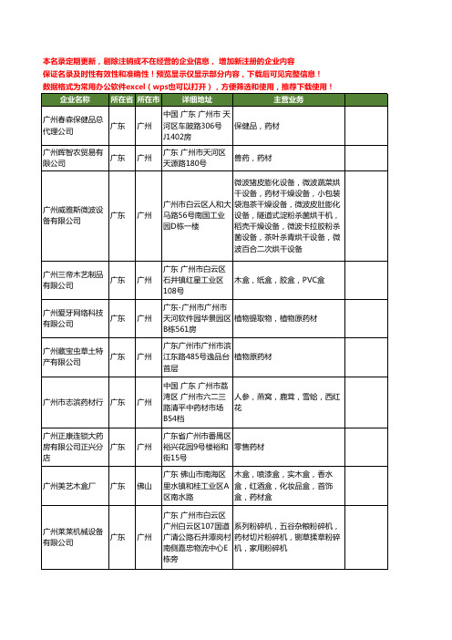 新版全国广州药材工商企业公司商家名录名单联系方式大全158家