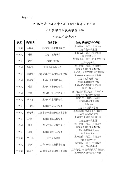 2015年度上海市中等职业学校教师企业实践优秀教学案例获奖学员名单