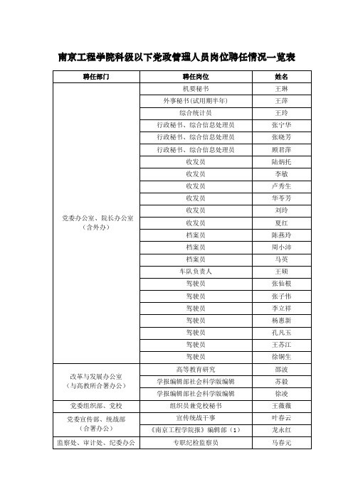 南京工程学院科级以下党政管理人员岗位聘任情况一览表