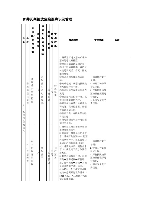 瓦斯抽放危险源辨识