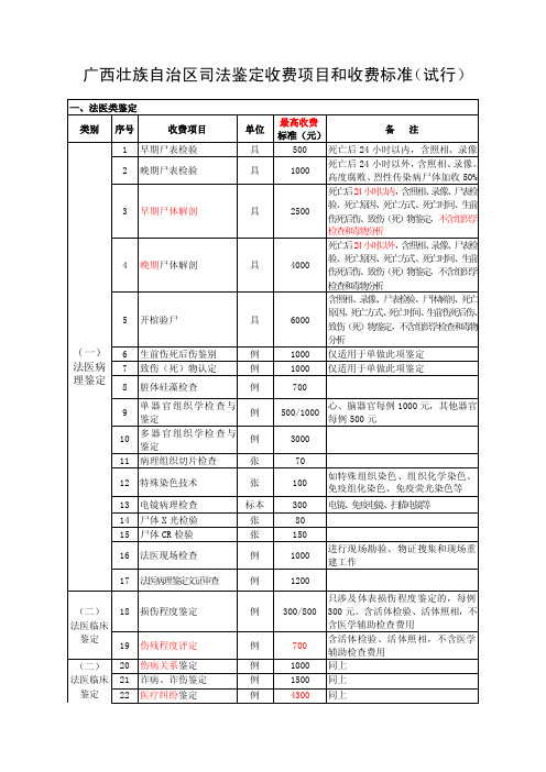 广西司法鉴定收费标准（试行）【精选文档】