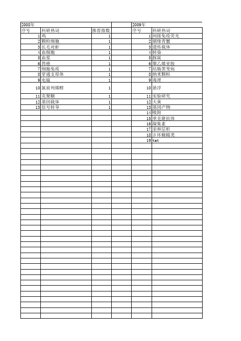 【浙江省自然科学基金】_颗粒细胞_期刊发文热词逐年推荐_20140811