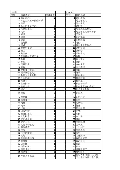 【国家社会科学基金】_意识形态批判_基金支持热词逐年推荐_【万方软件创新助手】_20140808