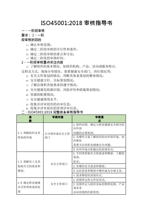 ISO45001审核作业指导书