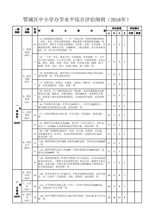 2016年度鄂城区中小学办学水平综合评估细则