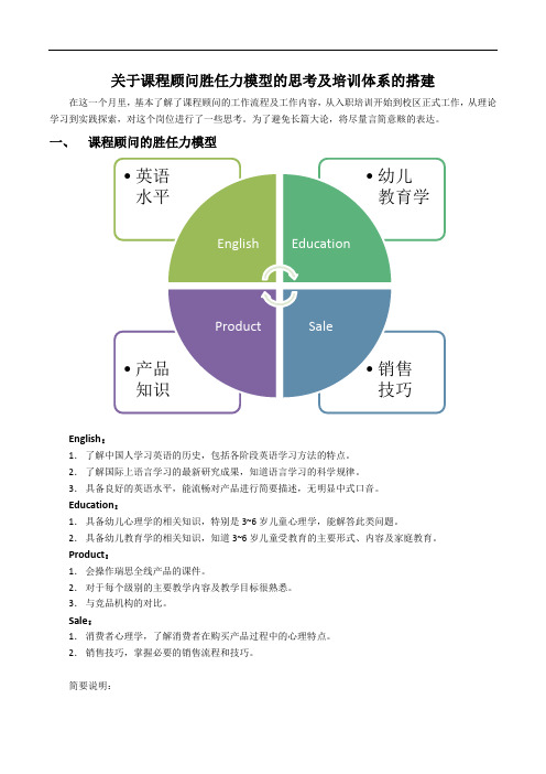 课程顾问胜任力模型 培训计划