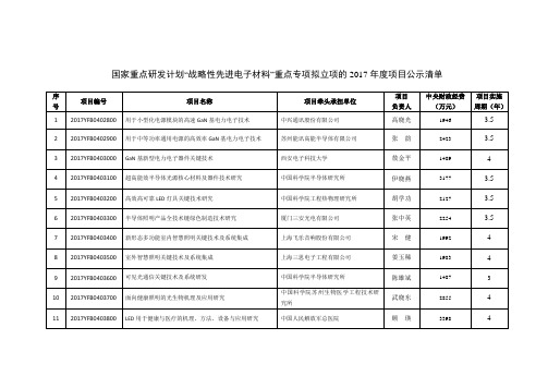 国家重点研发计划战略性先进电子材料重点专项拟立项的