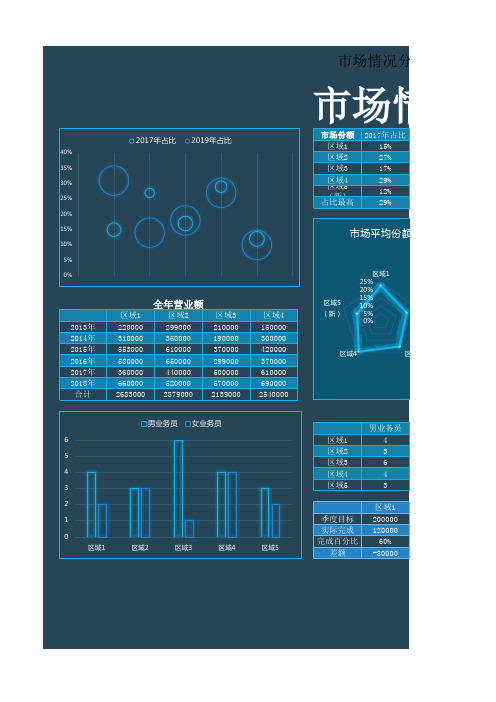 市场情况分析表Excel模板