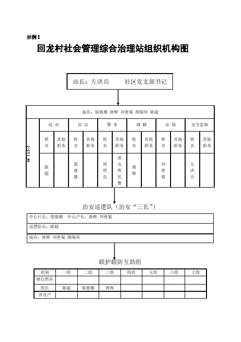 回龙村社会管理综合治理站组织机构图