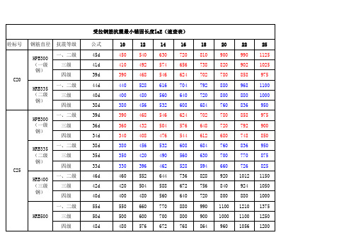 G钢筋锚固长度速查表 抗震laE 