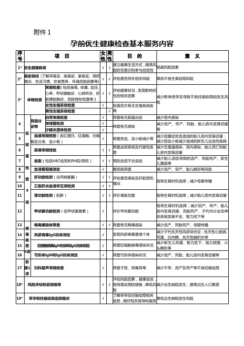 国家免费孕前优生健康检查项目技术服务家庭档案