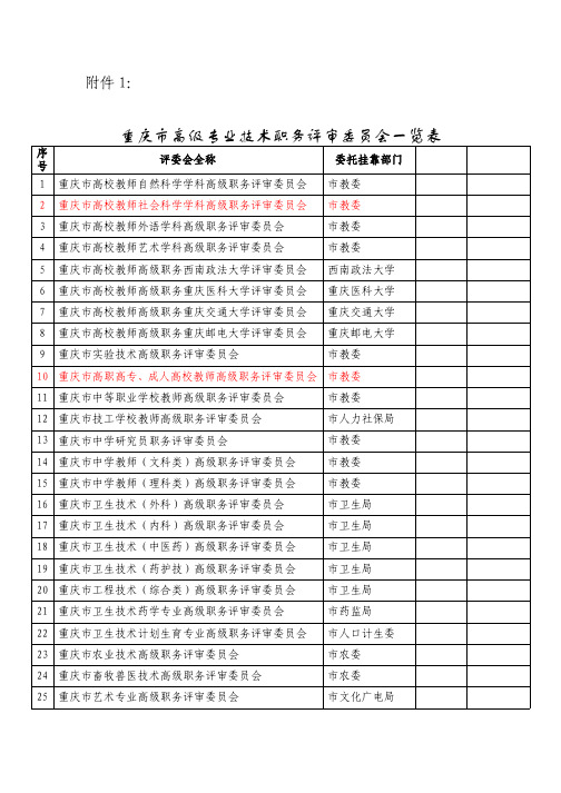 重庆市高级专业技术职务评审委员会一览表