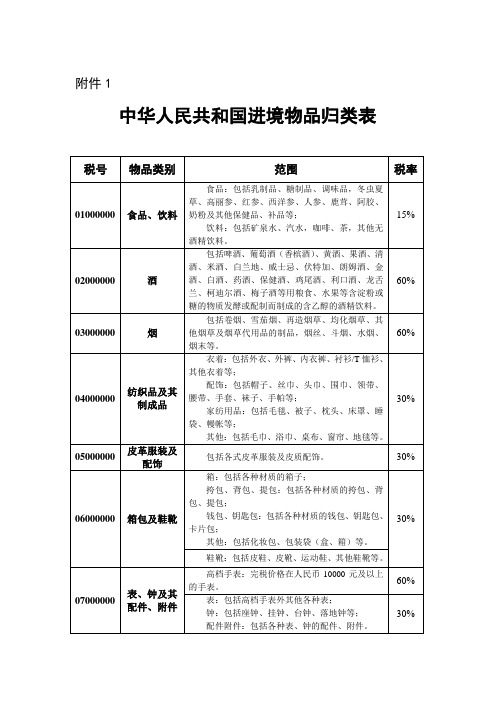 中华人民共和国进境物品归类表