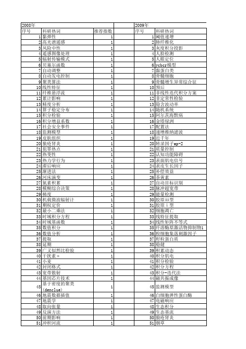 【国家自然科学基金】_积分检验_基金支持热词逐年推荐_【万方软件创新助手】_20140731