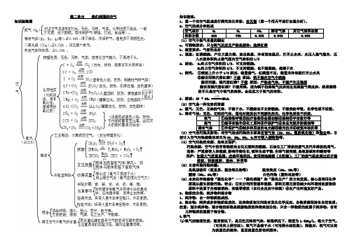 第二单元    我们周围的空气知识点