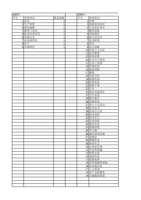 【国家社会科学基金】_技术经济范式_基金支持热词逐年推荐_【万方软件创新助手】_20140808