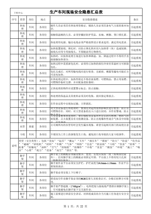 生产车间现场安全隐患汇总表(改)