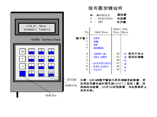 LCB2服务器使用手册