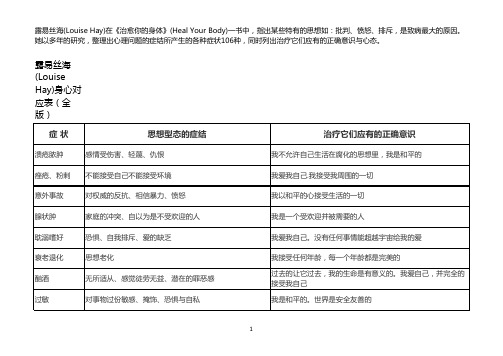 露易丝海(Louise_Hay)身心对应表(全版)