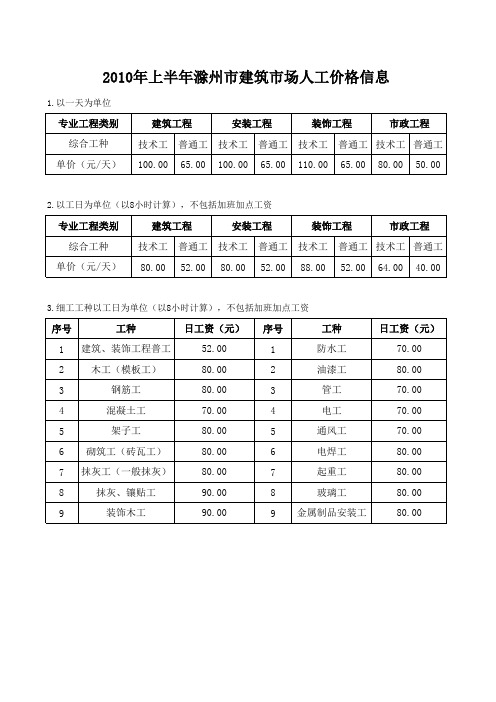 2010年上半年滁州市建筑市场人工价格信息