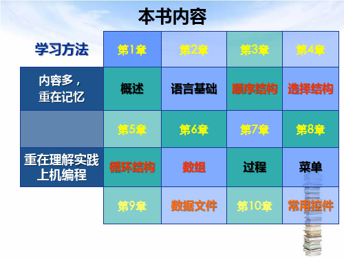 VB第一章理论课件