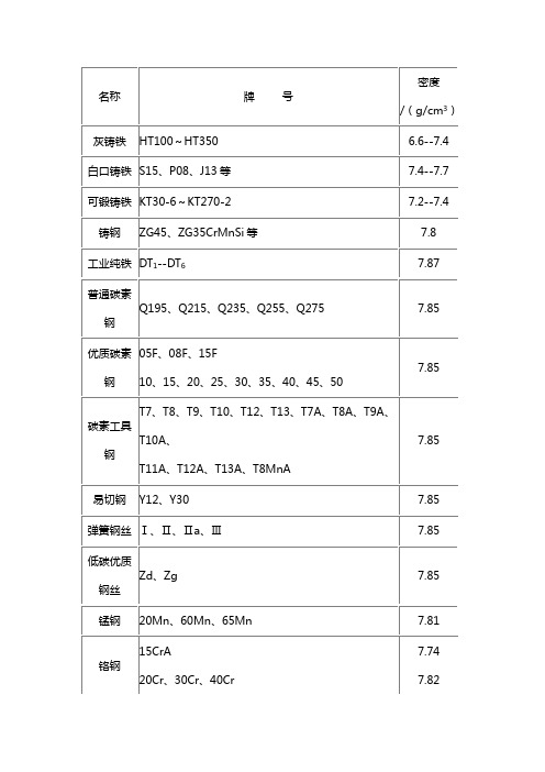 各种材料的密度