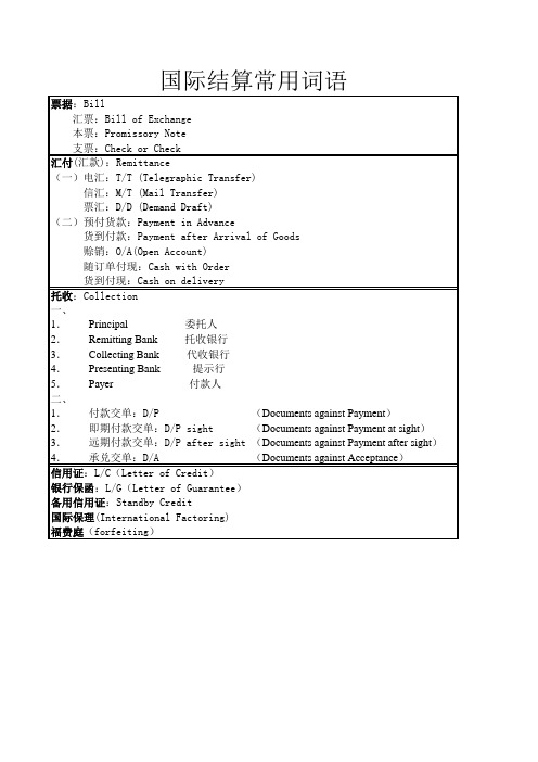 国际结算常用词语