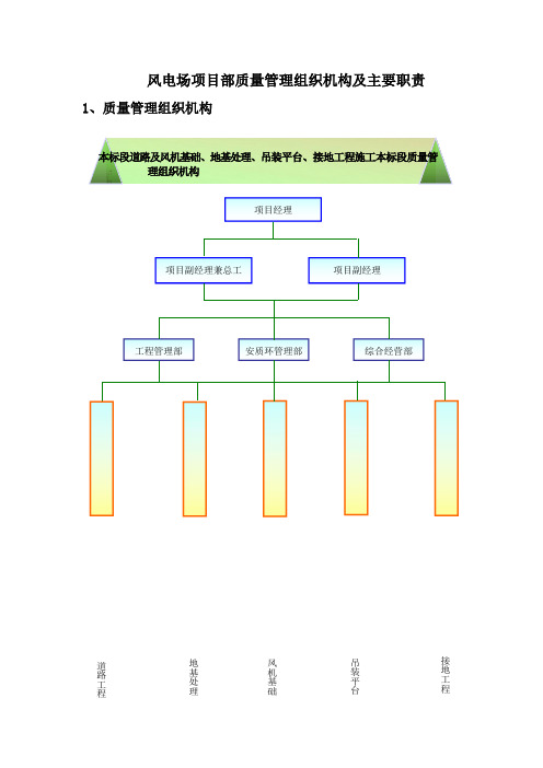 风电场项目部质量管理组织机构及主要职责