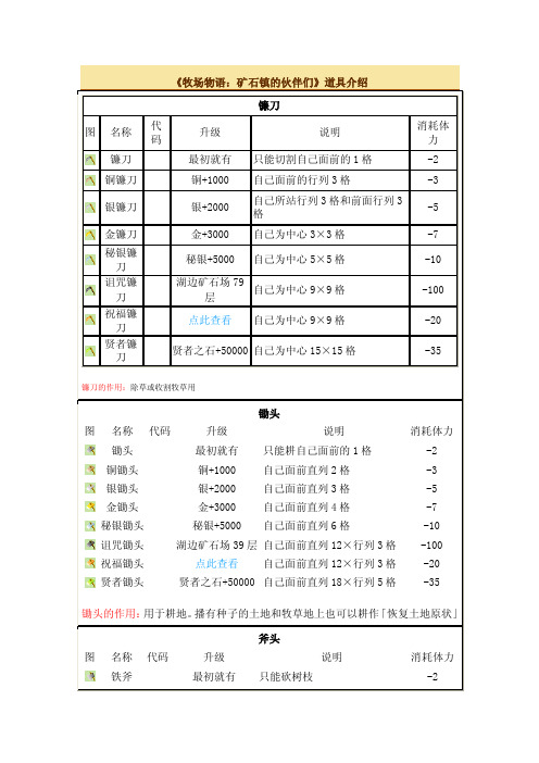 【最新精选】牧场物语矿石镇的伙伴道具介绍