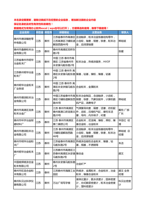 2020新版江苏省泰州粉末冶金工商企业公司名录名单黄页大全48家