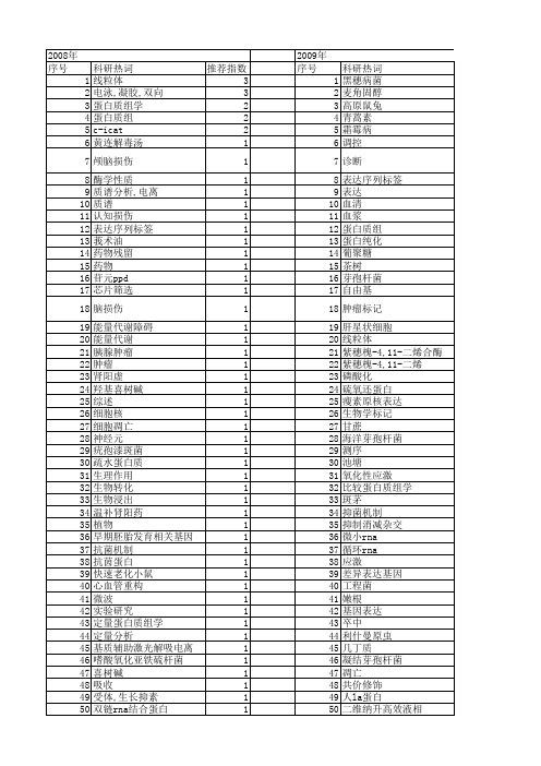 【国家自然科学基金】_核酸代谢_基金支持热词逐年推荐_【万方软件创新助手】_20140802