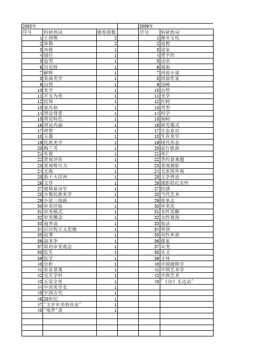 【国家社会科学基金】_美学内涵_基金支持热词逐年推荐_【万方软件创新助手】_20140804