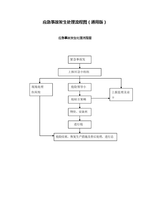 应急事故发生处理流程图(通用版)