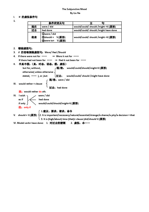 虚拟语气the subjunctive mood 考点总结(自用)