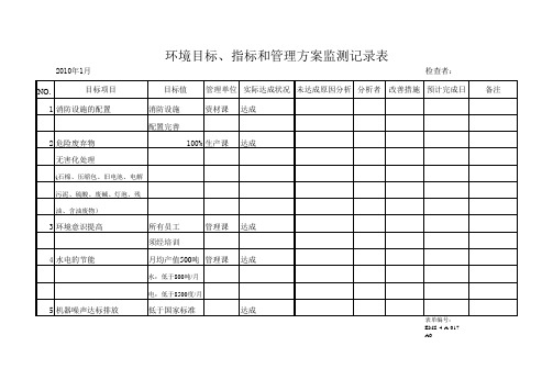 环境目标指标和管理方案监测记录表