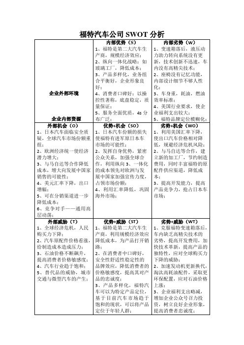 福特汽车公司SWOT分析