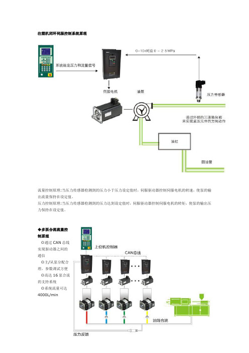 注塑机闭环伺服控制系统原理