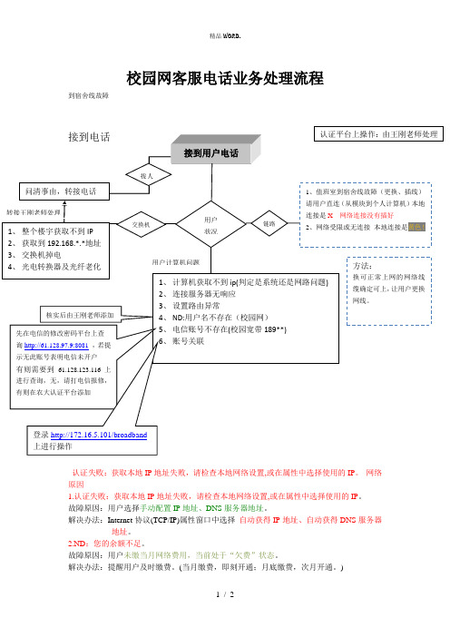 校园网故障原因及解决方案.(优选)