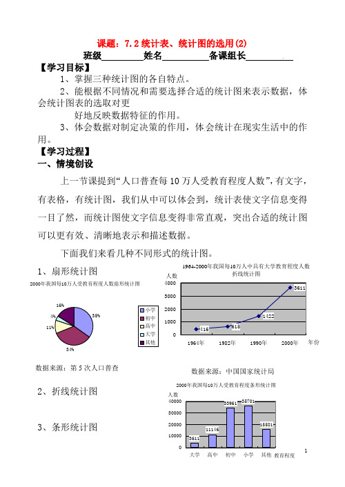 江苏省丹阳市八年级数学下册7数据的收集整理描述7.2统计表统计图的选用(2)学案无答案新版苏科版